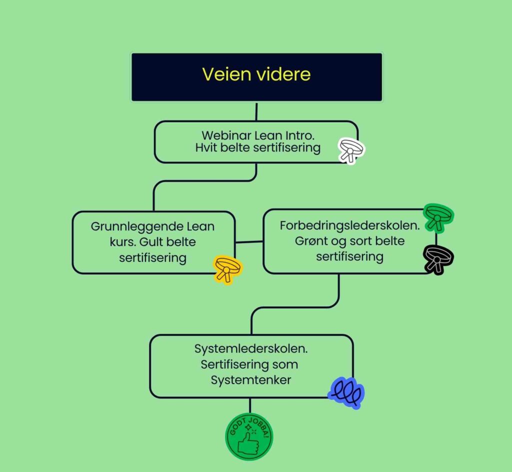Flyt for kurs, grønn bakgrunn